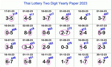 thai lottery 3up|Thai lottery 16 August 2024 .